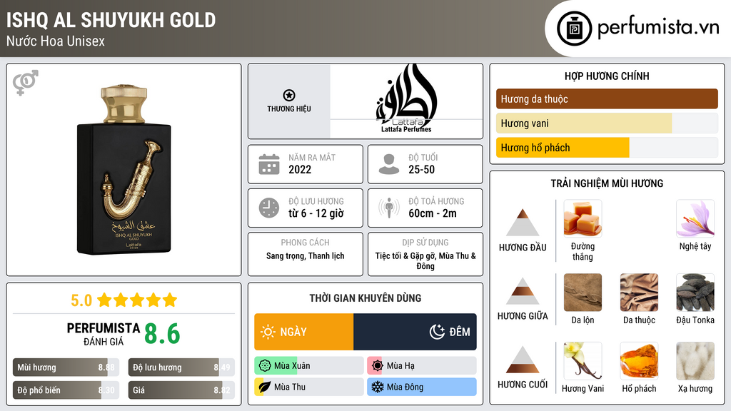 Thông tin chi tiết Ishq Al Shuyukh Gold