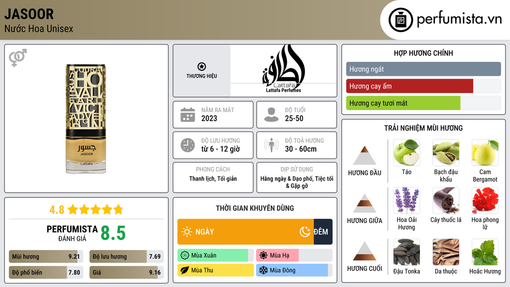 Thông tin chi tiết Jasoor