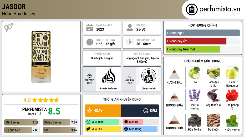 Thông tin chi tiết Jasoor