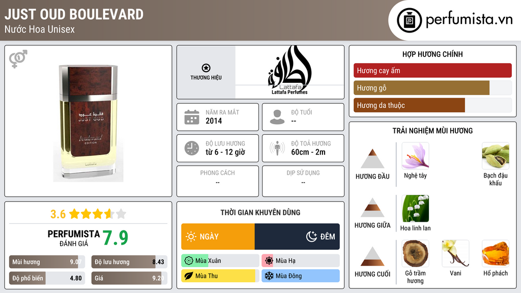 Thông tin chi tiết Just Oud Boulevard