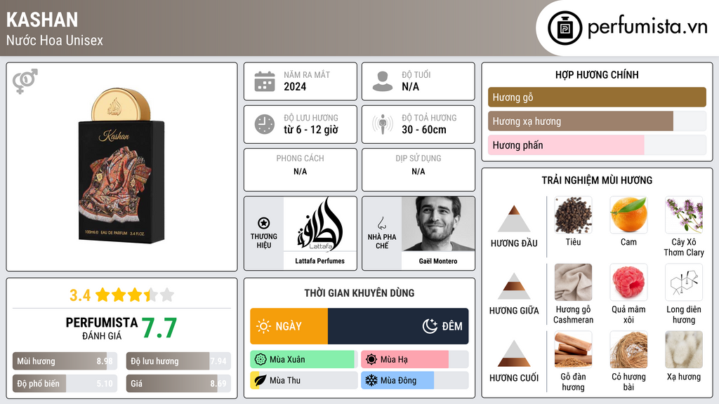 Thông tin chi tiết Kashan