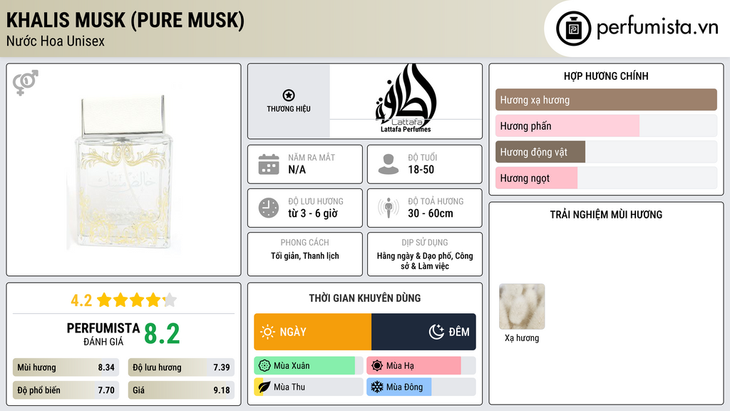 Thông tin chi tiết Khalis Musk (Pure Musk)