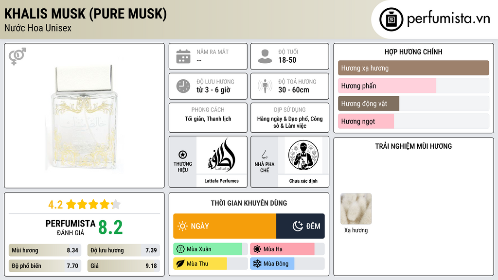 Thông tin chi tiết Khalis Musk (Pure Musk)