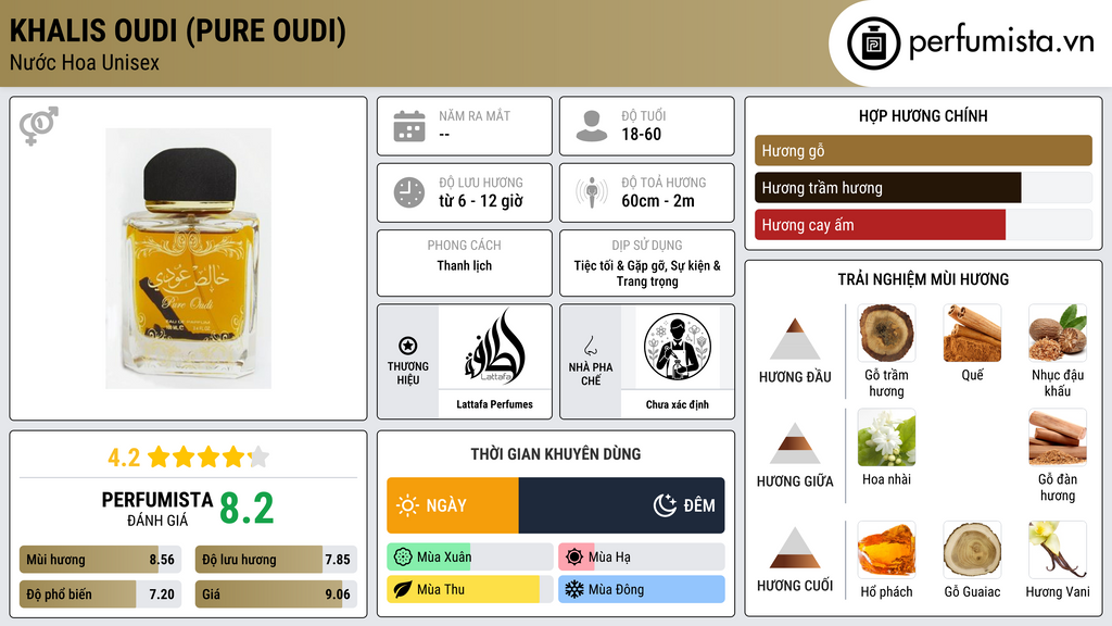 Thông tin chi tiết Khalis Oudi (Pure Oudi)