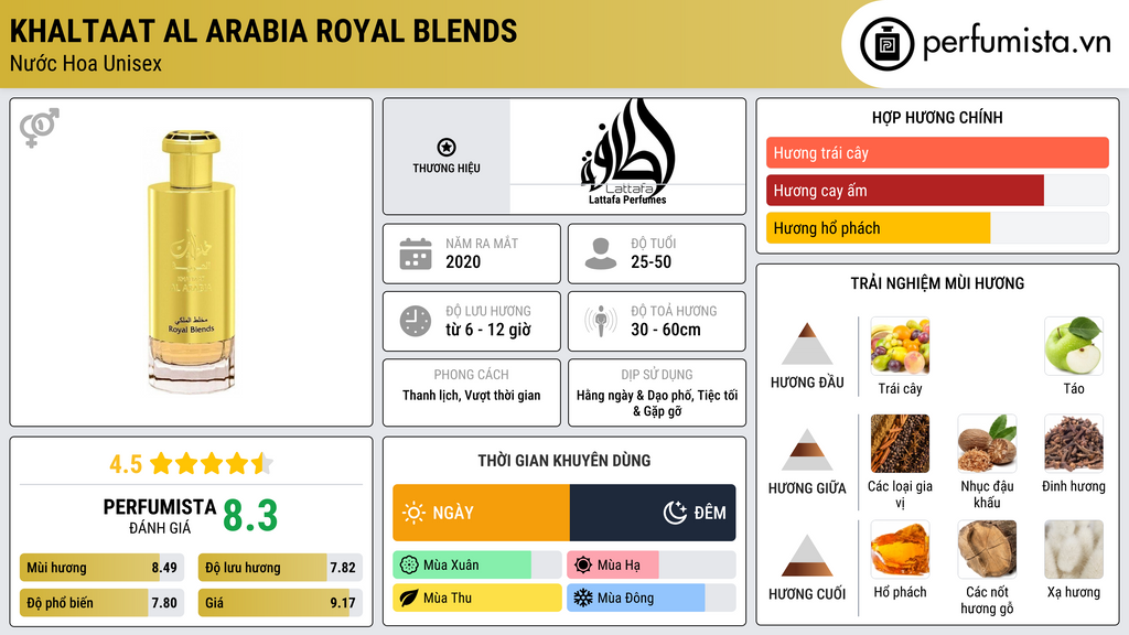 Thông tin chi tiết Khaltaat Al Arabia Royal Blends