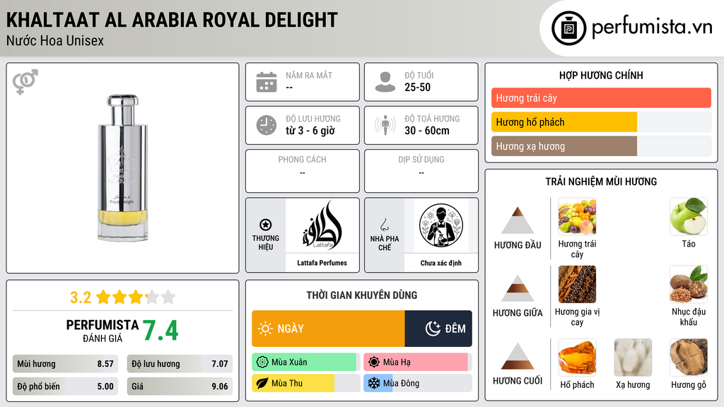 Thông tin chi tiết Khaltaat Al Arabia Royal Delight