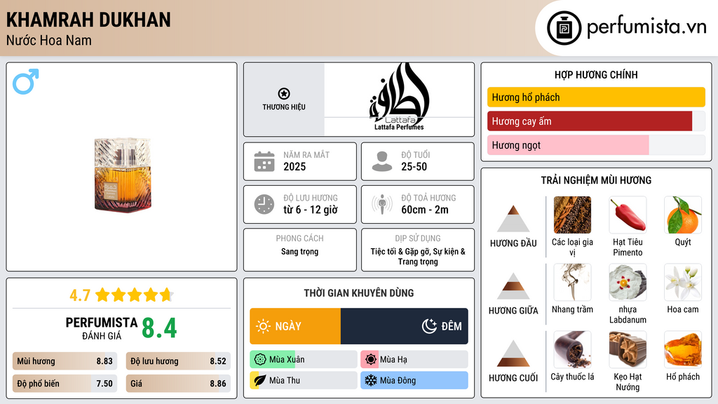 Thông tin chi tiết Khamrah Dukhan