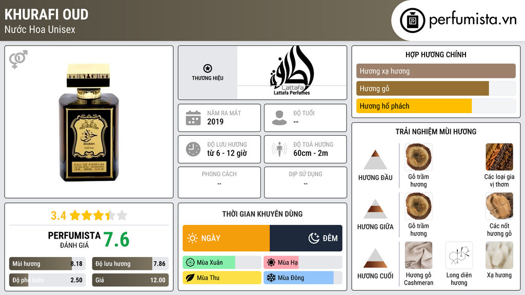 Thông tin chi tiết Khurafi Oud