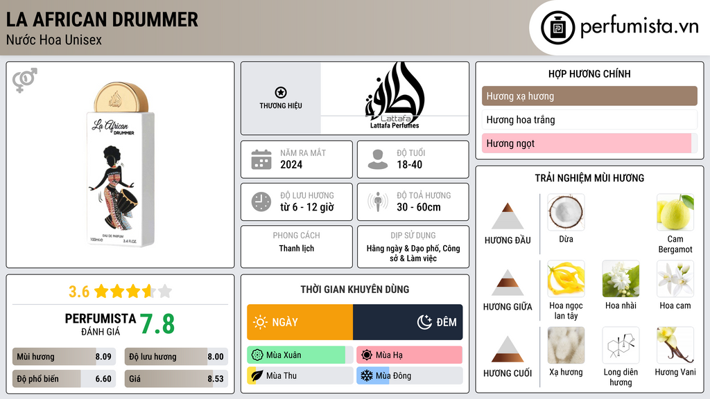Thông tin chi tiết La African Drummer
