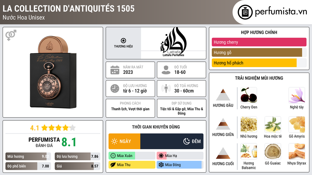 Thông tin chi tiết La Collection d'antiquités 1505