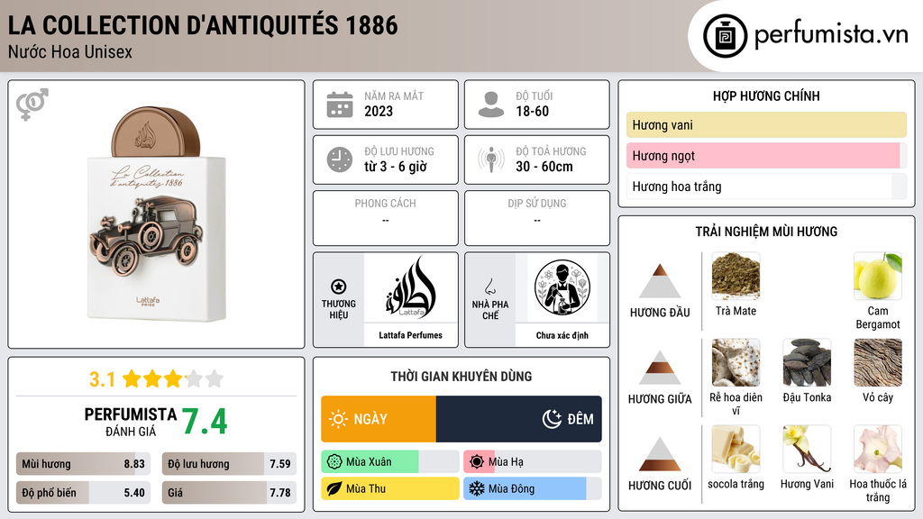 Thông tin chi tiết La Collection D'antiquités 1886
