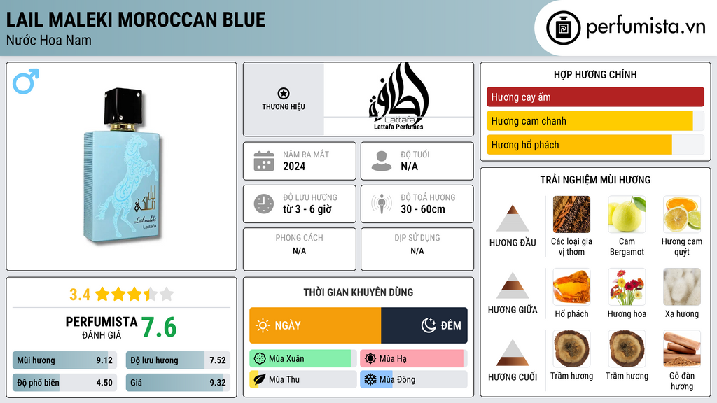 Thông tin chi tiết Lail Maleki Moroccan Blue