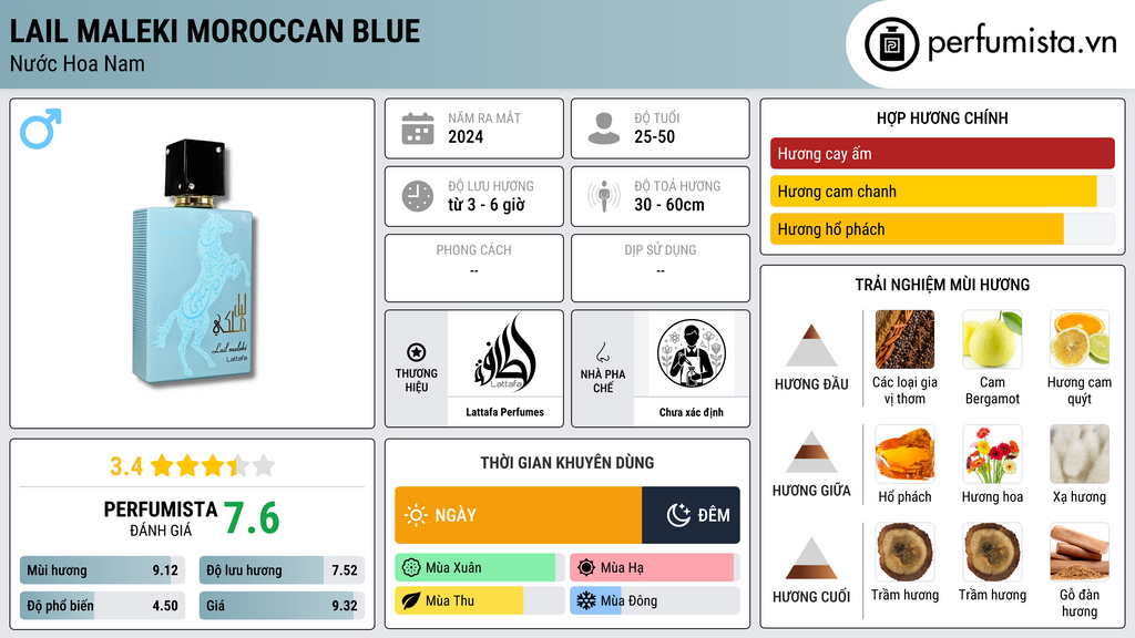 Thông tin chi tiết Lail Maleki Moroccan Blue