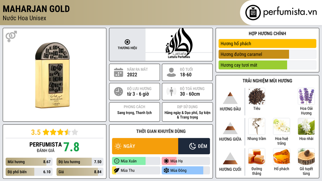 Thông tin chi tiết Maharjan Gold