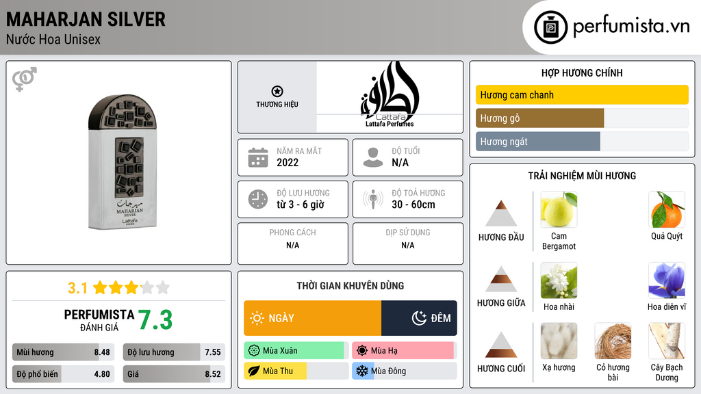 Thông tin chi tiết Maharjan Silver