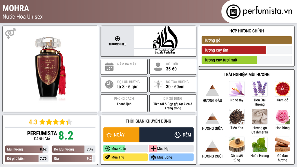 Thông tin chi tiết Mohra