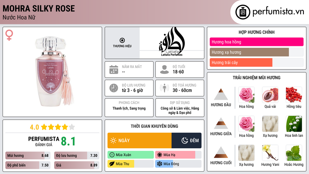 Thông tin chi tiết Mohra Silky Rose