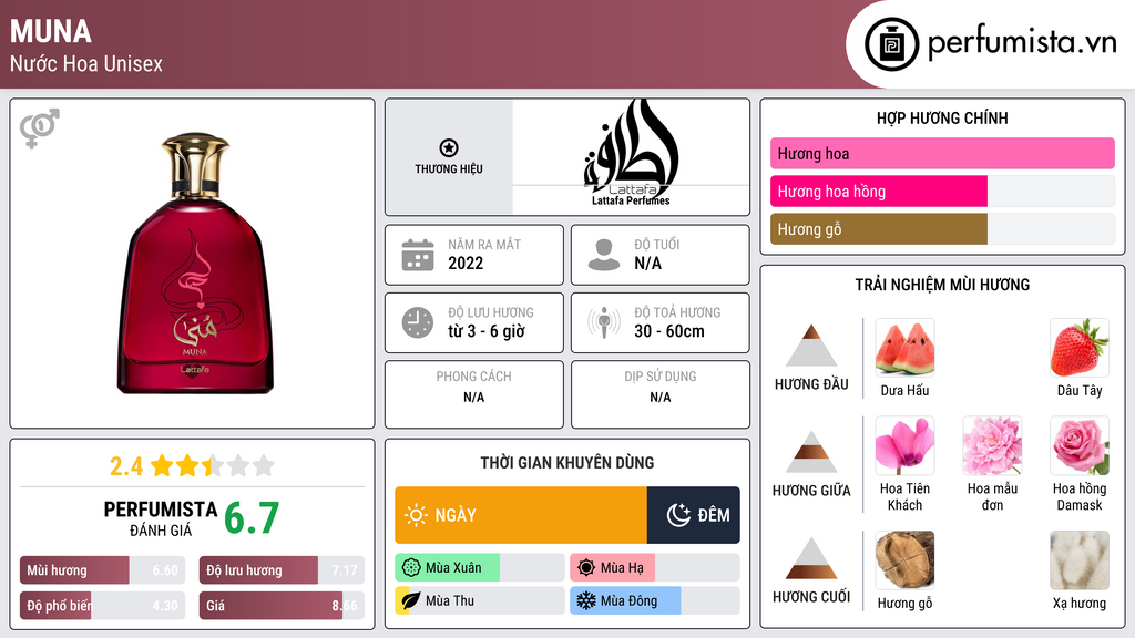 Thông tin chi tiết Muna