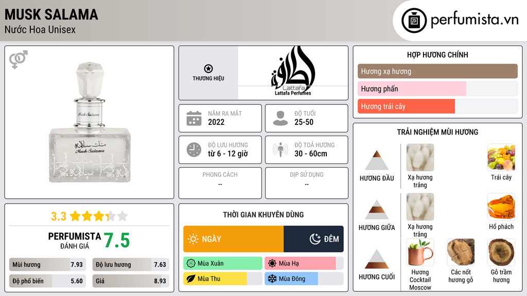 Thông tin chi tiết Musk Salama