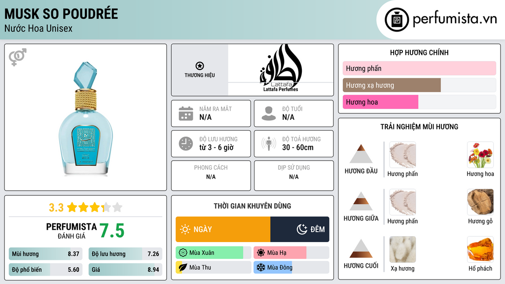 Thông tin chi tiết Musk So Poudrée