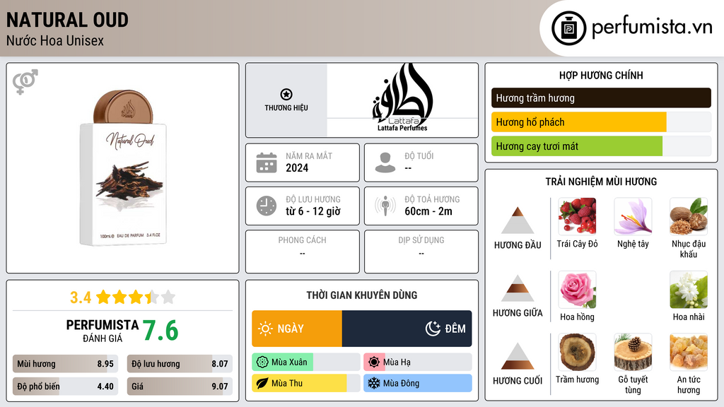 Thông tin chi tiết Natural Oud