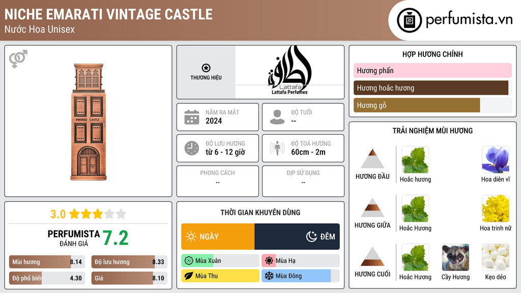 Thông tin chi tiết Niche Emarati Vintage Castle