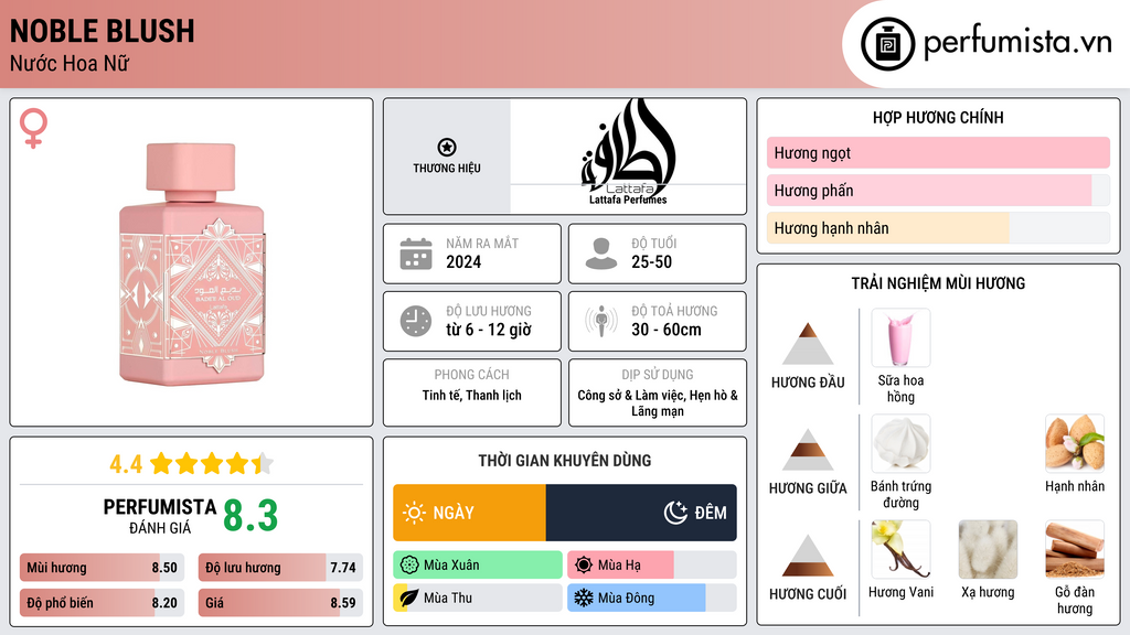 Thông tin chi tiết Noble Blush