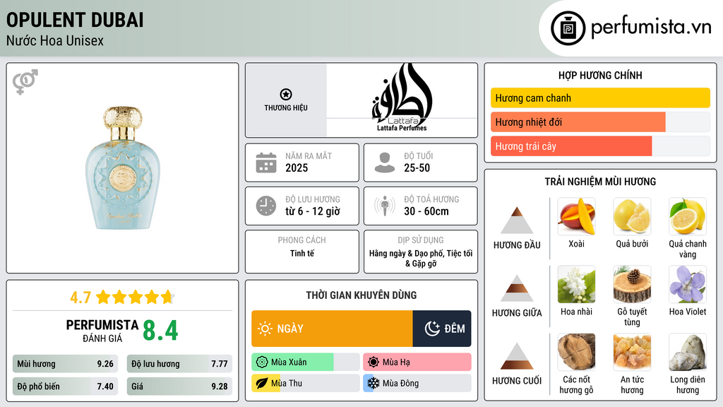 Thông tin chi tiết Opulent Dubai