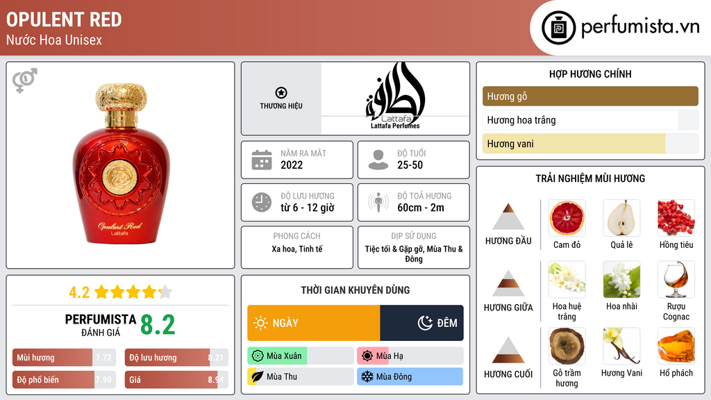 Thông tin chi tiết Opulent Red