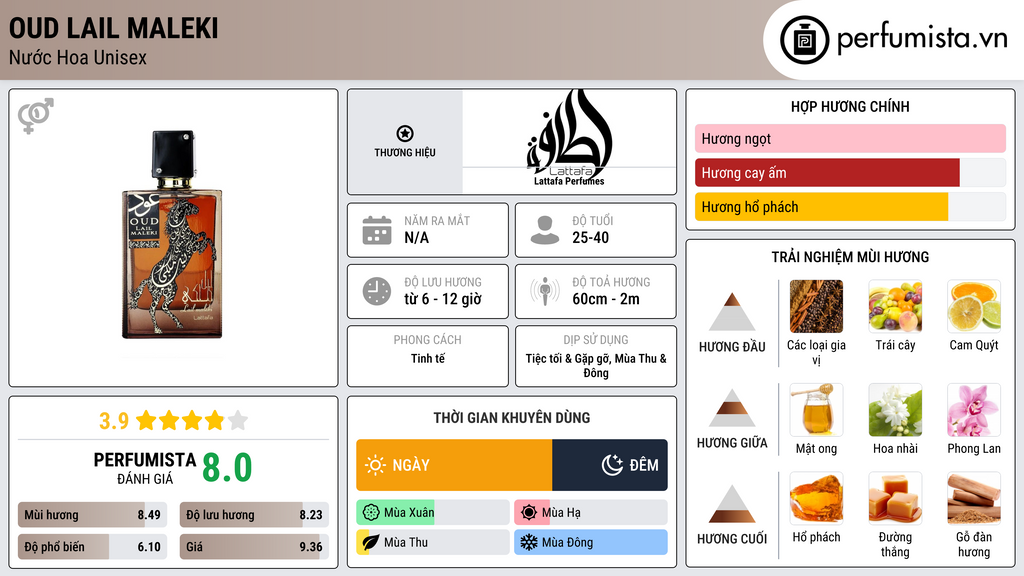 Thông tin chi tiết Oud Lail Maleki