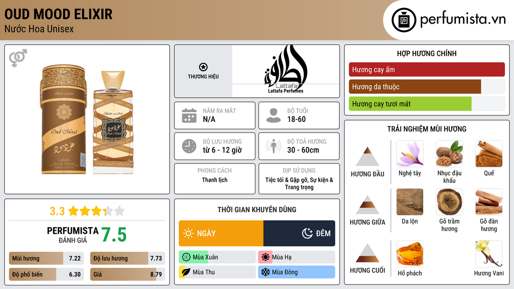 Thông tin chi tiết Oud Mood Elixir