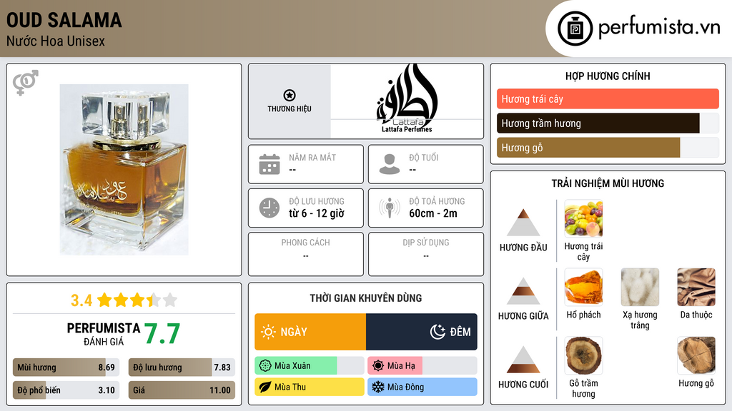 Thông tin chi tiết Oud Salama