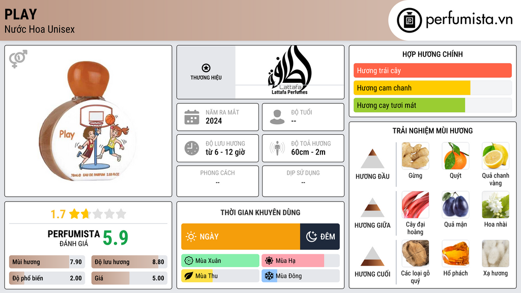 Thông tin chi tiết Play