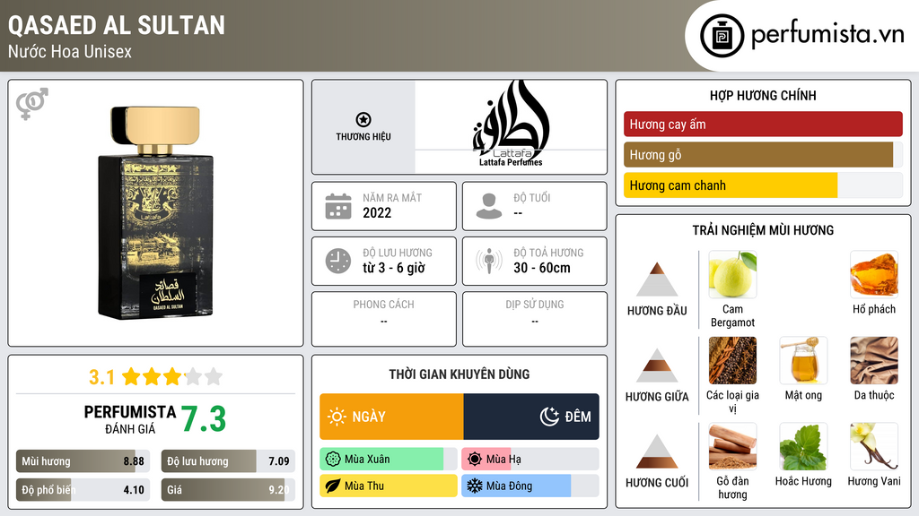 Thông tin chi tiết Qasaed Al Sultan