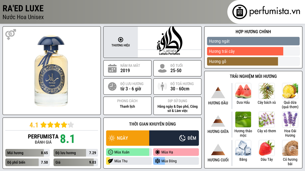 Thông tin chi tiết Ra'ed Luxe