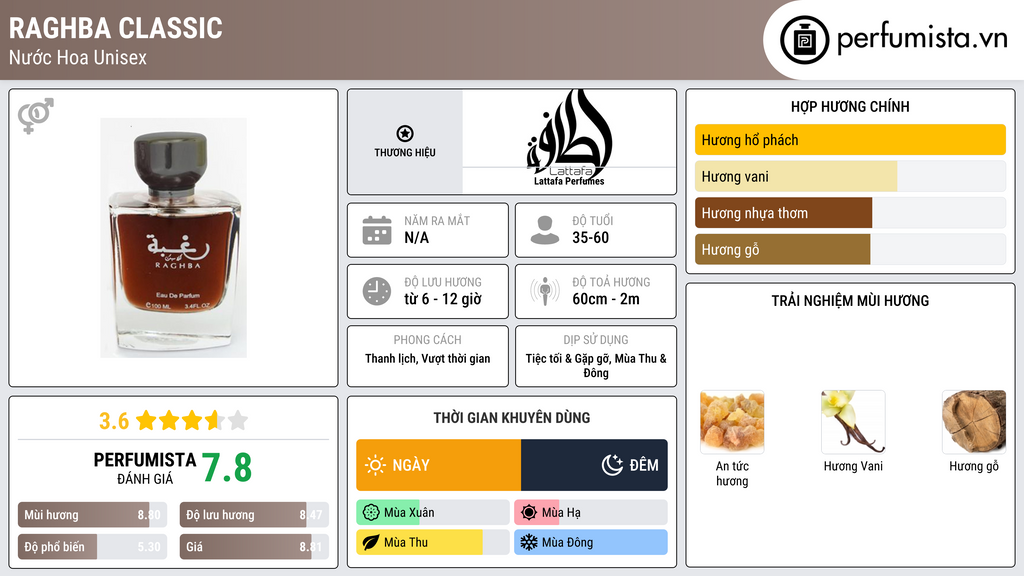 Thông tin chi tiết Raghba Classic