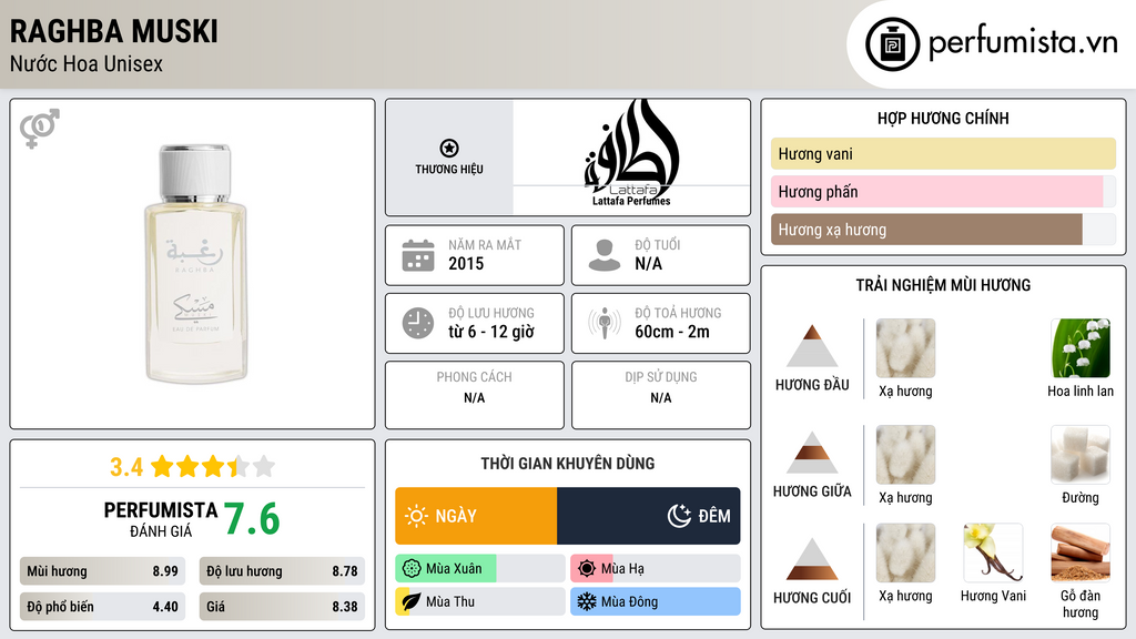 Thông tin chi tiết Raghba Muski