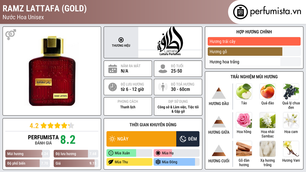 Thông tin chi tiết Ramz Lattafa (Gold)