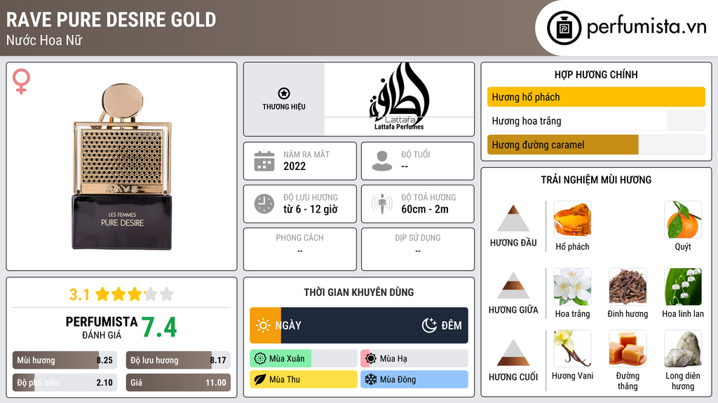 Thông tin chi tiết Rave Pure Desire Gold