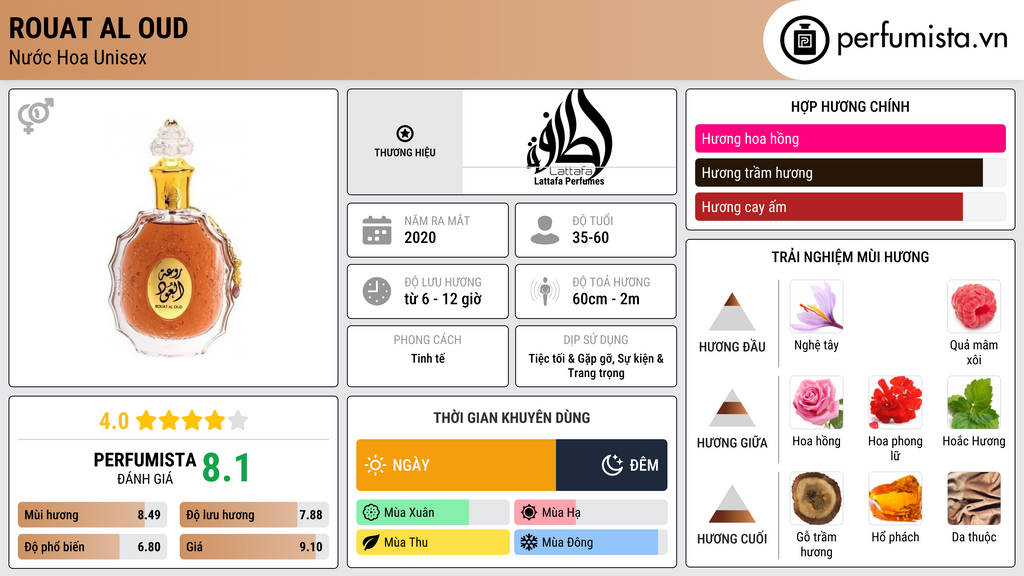 Thông tin chi tiết Rouat Al Oud