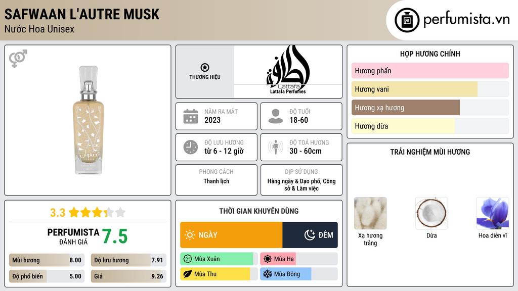 Thông tin chi tiết Safwaan L'autre Musk