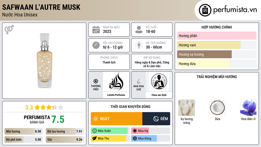 Thông tin chi tiết Safwaan L'autre Musk