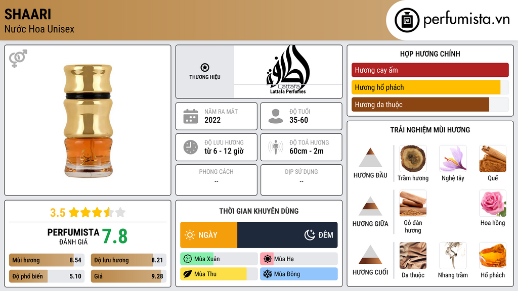 Thông tin chi tiết Shaari