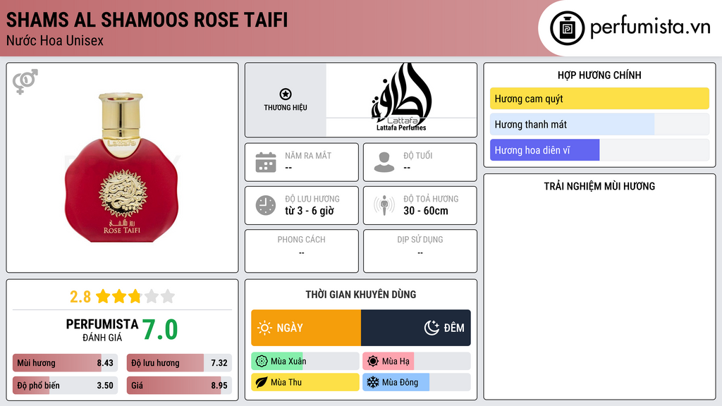Thông tin chi tiết Shams Al Shamoos Rose Taifi