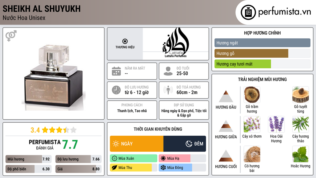 Thông tin chi tiết Sheikh Al Shuyukh