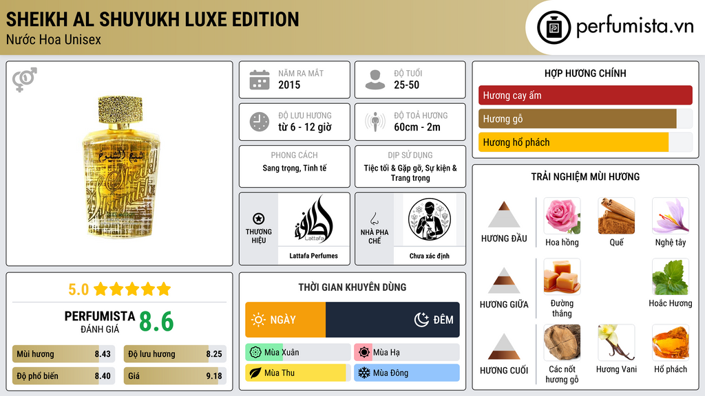 Thông tin chi tiết Sheikh Al Shuyukh Luxe Edition