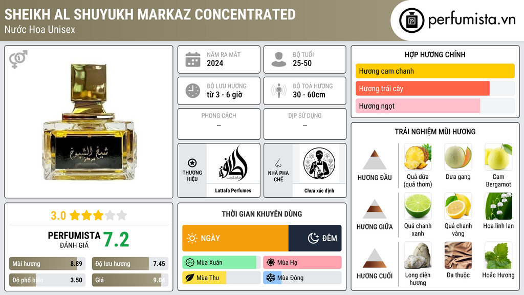 Thông tin chi tiết Sheikh Al Shuyukh Markaz Concentrated