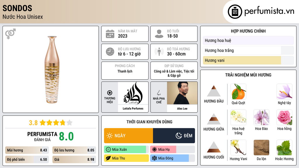 Thông tin chi tiết Sondos