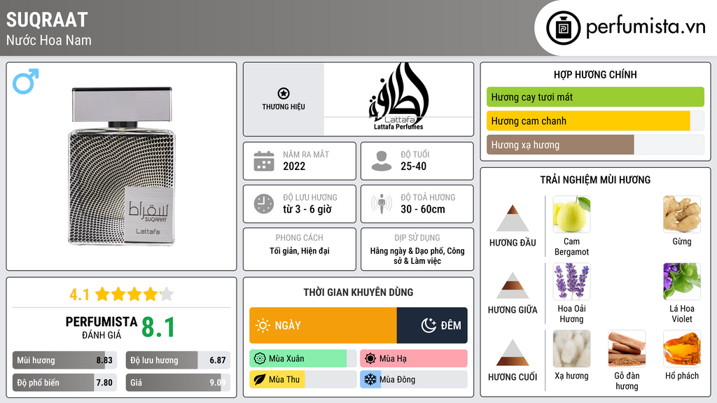 Thông tin chi tiết Suqraat