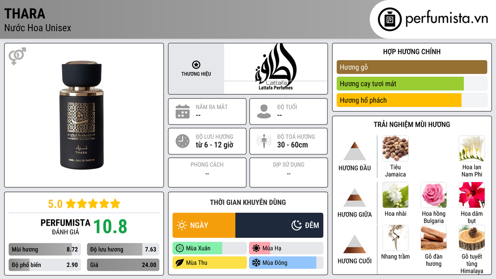 Thông tin chi tiết Thara